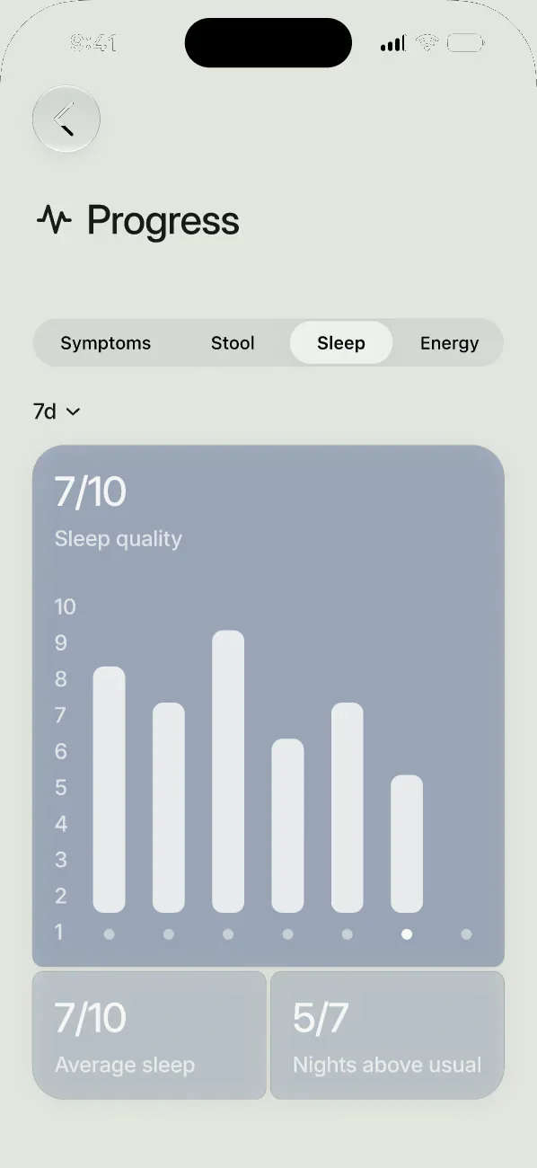 The Progress screen for sleep in the new app design